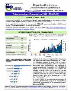 506 casos nuevos de COVID-19