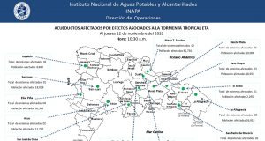 INAPA