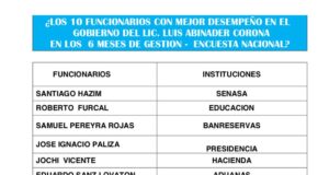 mejor valorados del gobierno