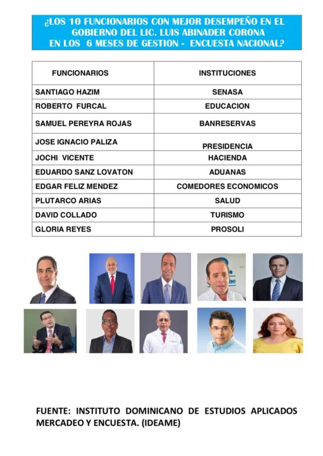 mejor valorados del gobierno mejor valorados del gobierno