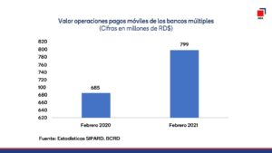 Pagos móviles