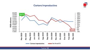 indicadores de desempeño
