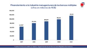  crédito a la manufactura