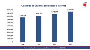 prevención al usar Internet