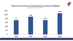 Arrendamientos financieros