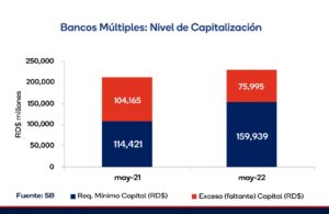 posición de liderazgo
